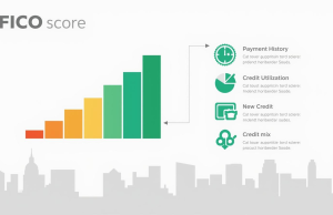 O que é o FICO Score e como funciona?